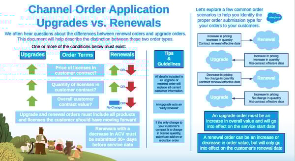 Difference Between Upgrades and Renewals - Page 1