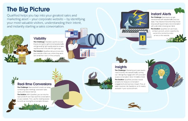 Qualified - Industry Ebook [Technology] - Page 2