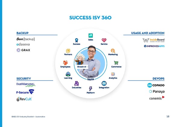 Automotive - Page 18