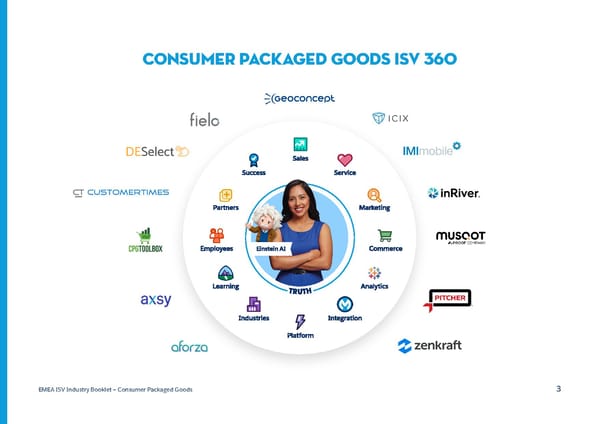 Consumer Packaged Goods  - Page 3