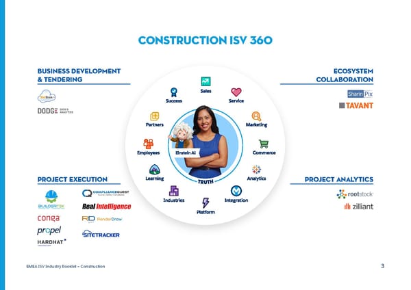 Construction - Page 3