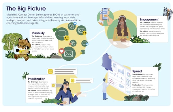 Medallia - Industry Ebook [Health & Life Sciences] - Page 2