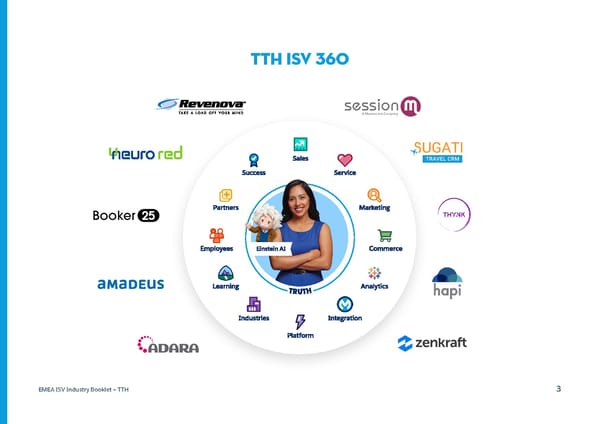 Travel, Transport and Hospitality - Page 3