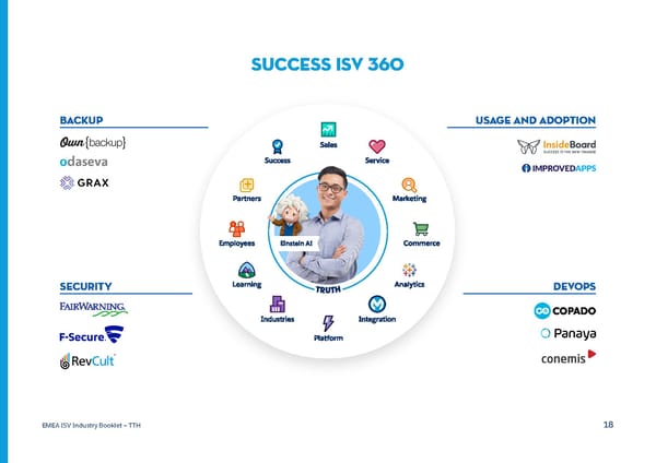 Travel, Transport and Hospitality - Page 18