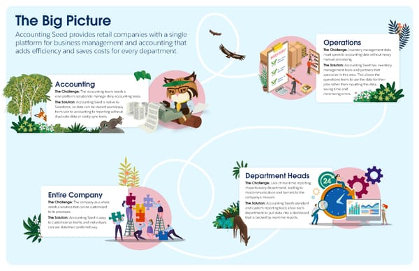 Accounting Seed Industry Ebook [Retail] - Page 2