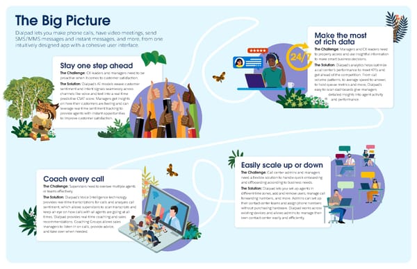 Dialpad - Industry Ebook [ Financial Services and Insurance] - Page 2