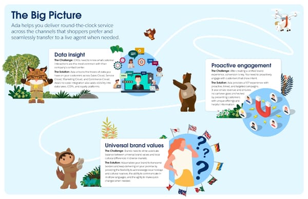 Ada Industry Ebook [Retail/E-Commerce] - Page 2