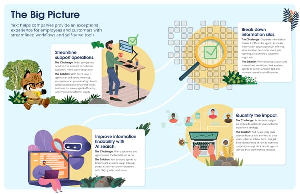 Yext - Industry Ebook [Retail & Consumer Goods] - Page 2