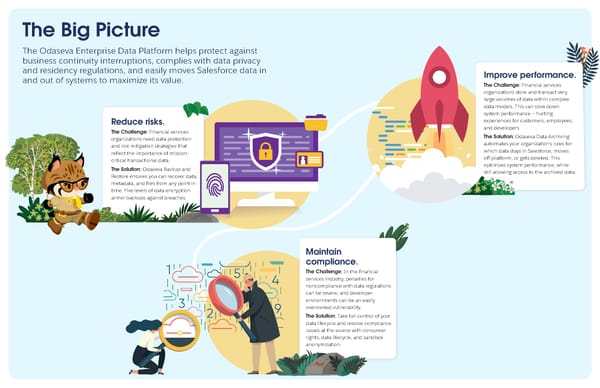 Odaseva - Industry Ebook [Financial Services] - Page 2