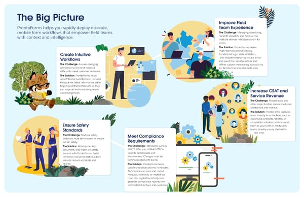 Prontoforms - Industry Ebook [ Manufacturing - Medical Devices] - Page 2