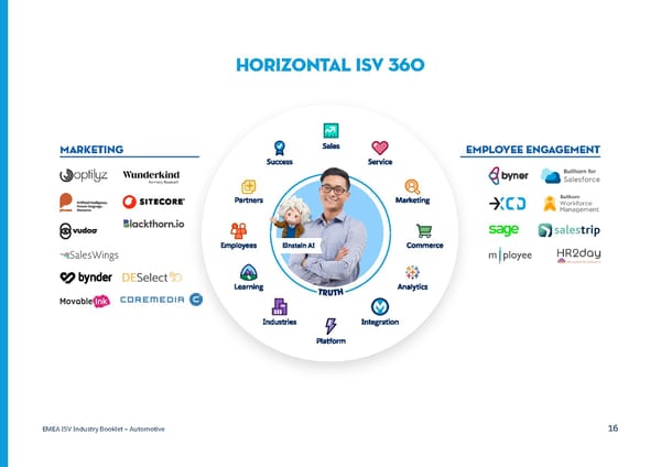 Automotive - Page 16