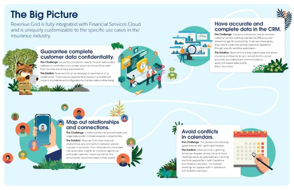 RevenueGrid - Industry Ebook [Financial Services - Insurance Carrier] - Page 2