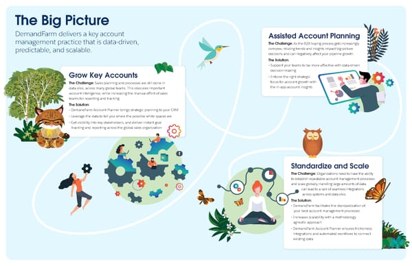DemandFarm Ebook [Professional Services] - Page 2