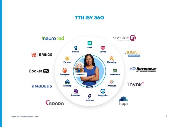 Travel, Transport and Hospitality - Page 3