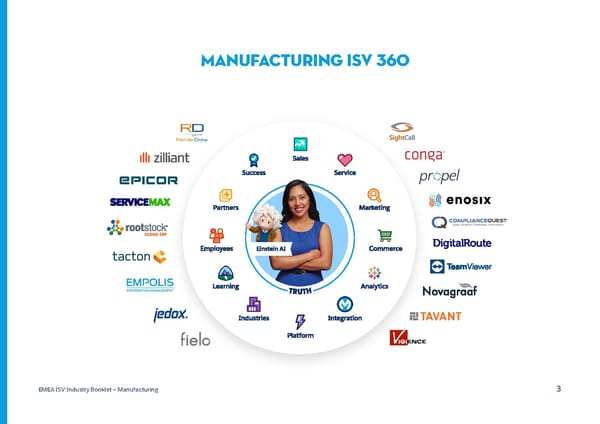 Manufacturing - Page 3