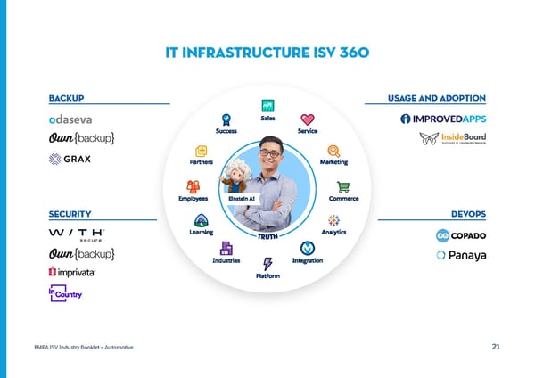 Automotive - Page 21