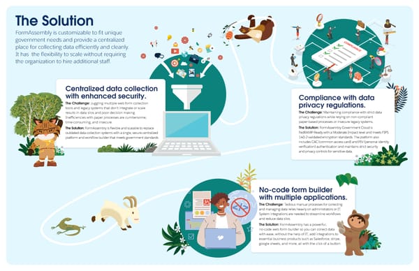 FormAssembly Industry Ebook [Gov Agencies] - Page 2