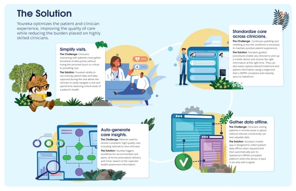 Youreka Industry Insider [HLS] - Page 2