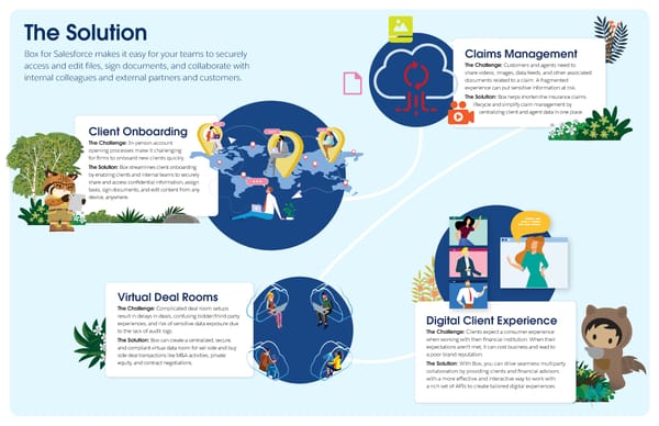 Box - Industry Ebook [Financial Services] - Page 2