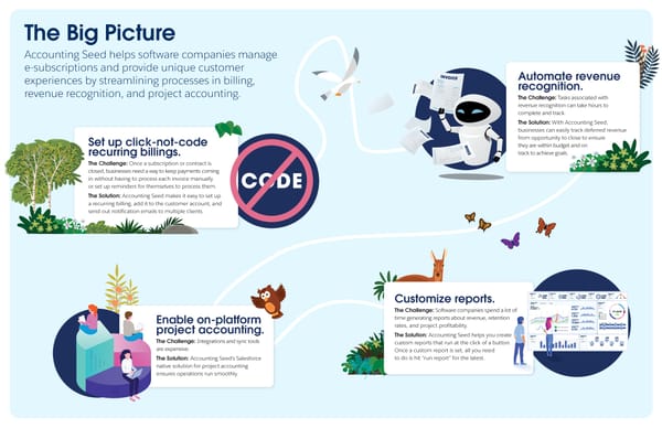 Industry Ebook - Accounting Seed [High Tech/Software] - Page 2