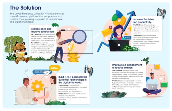 Coveo Industry Insider [Financial Services] - Page 2