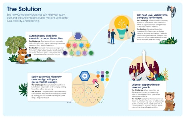 Industry Insider - Traction Complete [Communication[ - Page 2