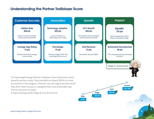 FY24 AppExchange Partner Program Overview - Page 4