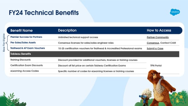 Tableau Resell Partner Enablement Session - Page 18