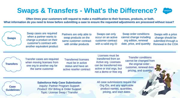 Difference Between Swaps and Transfers - Page 1
