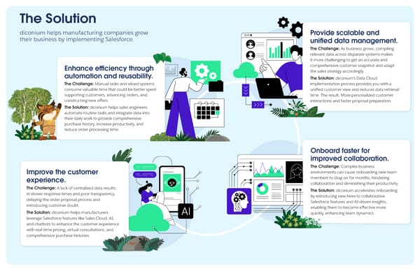Industry Insider - diconium [Manufacturing] - Page 2