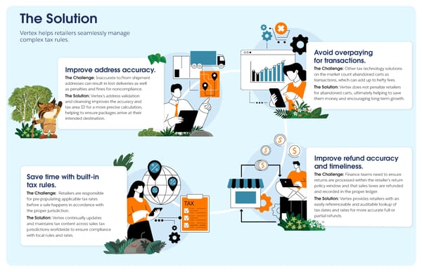 Industry Insider - Vertex [Retail] - Page 2