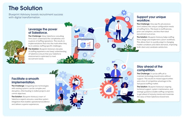 Industry Insider - Blueprint Advisory [Prof Services] - Page 2