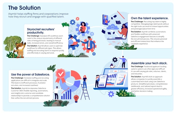 Industry Insider - Asymbl [Prof Services] - Page 2