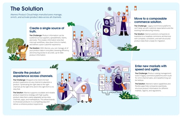 Industry Insider - Akeneo [Manufacturing] - Page 2