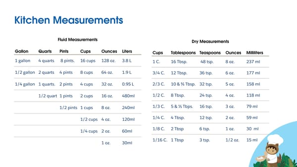 CSP Marketing Cookbook - Page 79